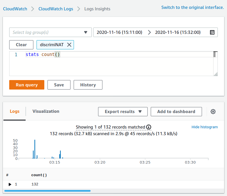 CloudWatch stats count